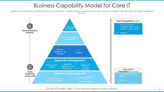Corporate Potential Model Architecture Governance Ppt PowerPoint Presentation Complete Deck With Slides