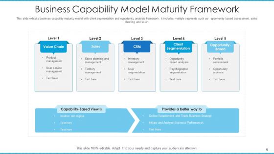 Corporate Potential Model Architecture Governance Ppt PowerPoint Presentation Complete Deck With Slides
