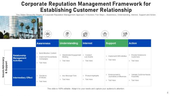Corporate Prestige Administration Communications Ppt PowerPoint Presentation Complete Deck With Slides