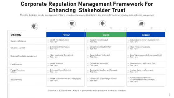 Corporate Prestige Administration Communications Ppt PowerPoint Presentation Complete Deck With Slides
