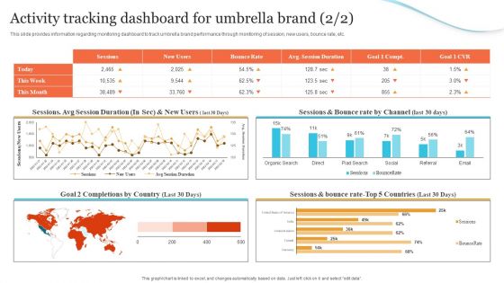 Corporate Product And Overall Activity Tracking Dashboard For Umbrella Brand Portrait PDF