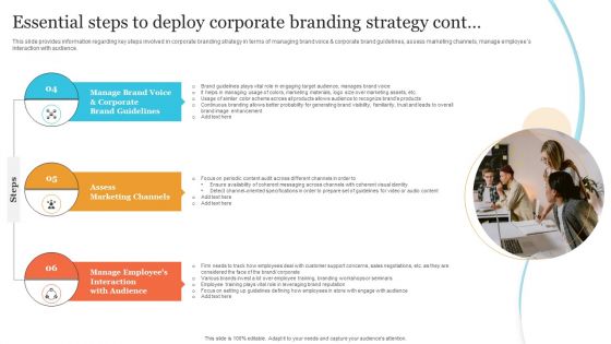 Corporate Product And Overall Essential Steps To Deploy Corporate Branding Strategy Download PDF