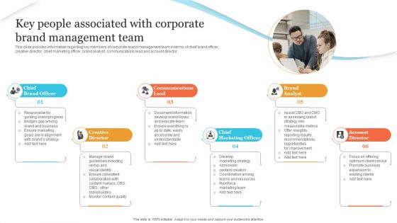 Corporate Product And Overall Key People Associated With Corporate Brand Management Download PDF Corporate Product And Overall Key People Associated With Corporate Brand Management Download PDF