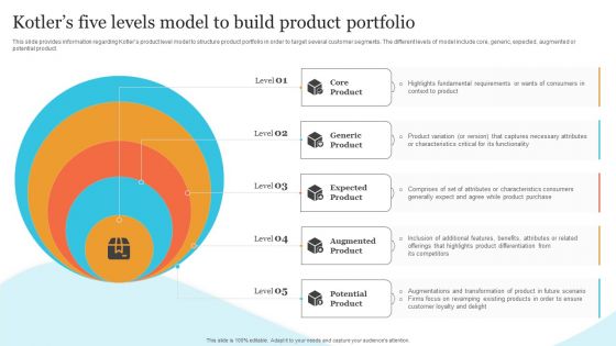 Corporate Product And Overall Kotlers Five Levels Model To Build Product Portfolio Rules PDF Corporate Product And Overall Kotlers Five Levels Model To Build Product Portfolio Rules PDF