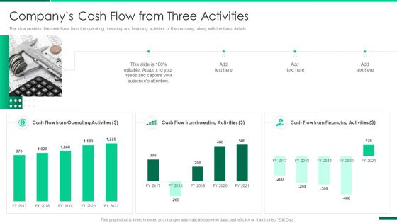 Corporate Profile IT Organization Companys Cash Flow From Three Activities Sample PDF