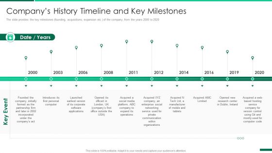 Corporate Profile IT Organization Companys History Timeline And Key Milestones Summary PDF