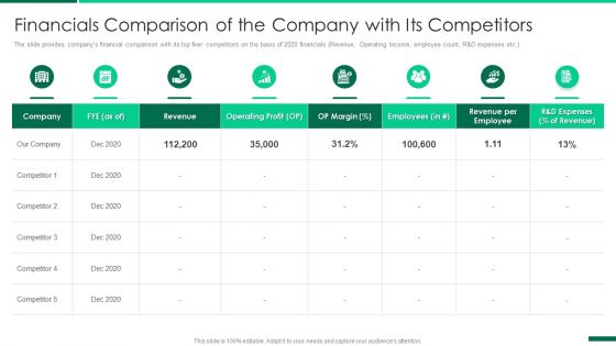 Corporate Profile IT Organization Financials Comparison Of The Company With Its Competitors Formats PDF