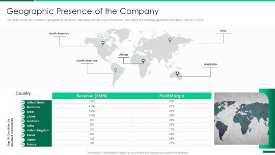 Corporate Profile IT Organization Geographic Presence Of The Company Designs PDF
