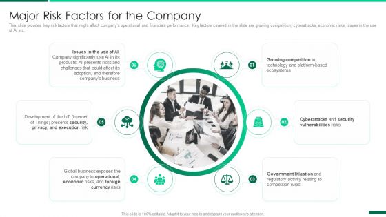 Corporate Profile IT Organization Major Risk Factors For The Company Demonstration PDF