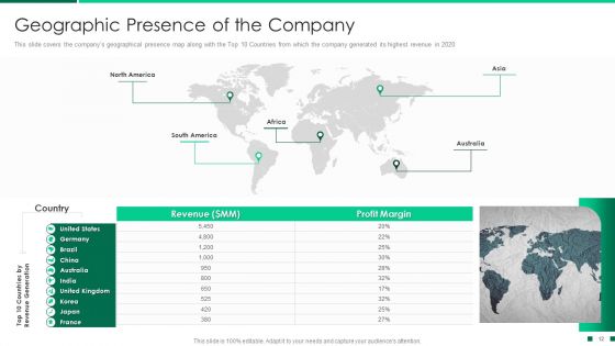 Corporate Profile IT Organization Ppt PowerPoint Presentation Complete Deck With Slides