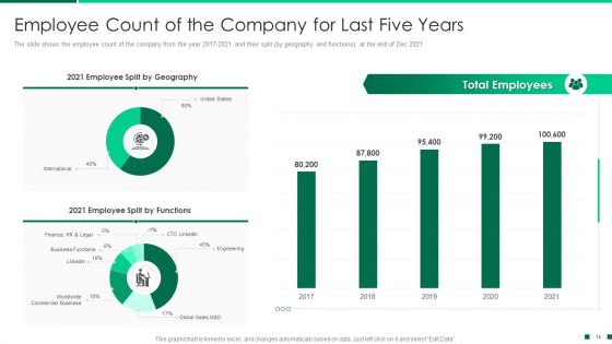 Corporate Profile IT Organization Ppt PowerPoint Presentation Complete Deck With Slides
