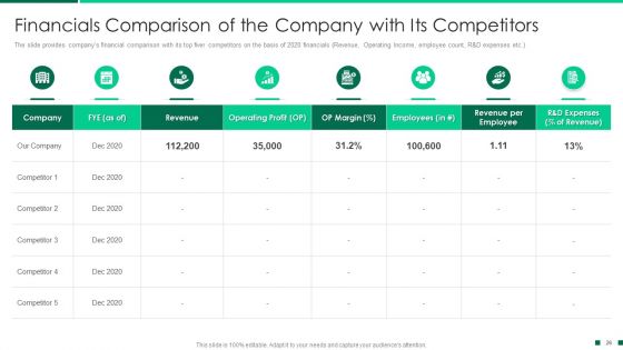 Corporate Profile IT Organization Ppt PowerPoint Presentation Complete Deck With Slides