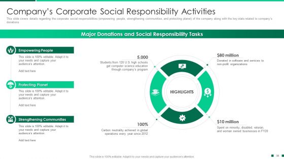 Corporate Profile IT Organization Ppt PowerPoint Presentation Complete Deck With Slides