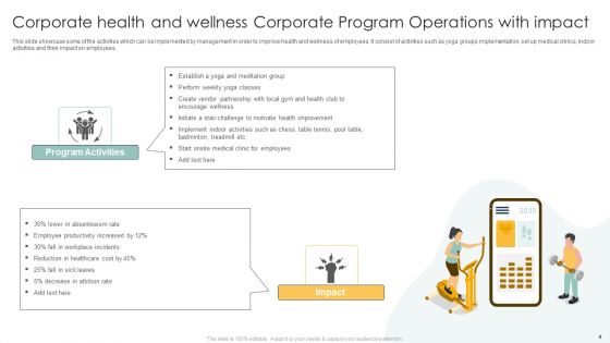 Corporate Program Operations Ppt PowerPoint Presentation Complete Deck With Slides