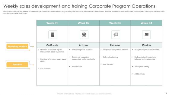 Corporate Program Operations Ppt PowerPoint Presentation Complete Deck With Slides