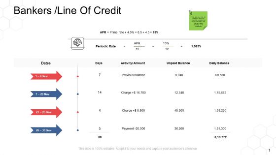 Corporate Regulation Bankers Line Of Credit Ppt Pictures Information PDF