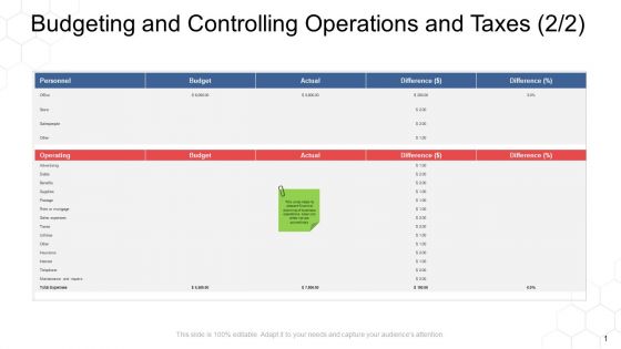 Corporate Regulation Budgeting And Controlling Operations And Taxes Supplies Ppt Professional Layouts PDF
