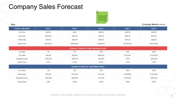 Corporate Regulation Company Sales Forecast Ppt Professional Example File PDF
