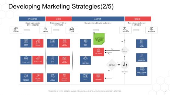 Corporate Regulation Developing Marketing Strategies Branding Ppt Infographics Show PDF