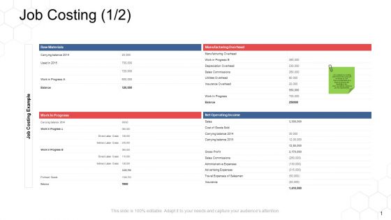 Corporate Regulation Job Costing Administrative Ppt Summary Demonstration PDF