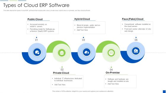 Corporate Resource Planning Types Of Cloud ERP Software Formats PDF