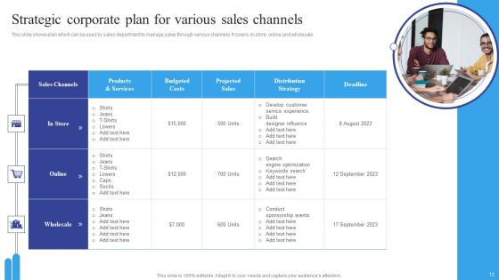 Corporate Sales Ppt PowerPoint Presentation Complete Deck With Slides