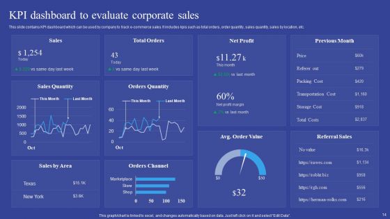 Corporate Sales Ppt PowerPoint Presentation Complete Deck With Slides
