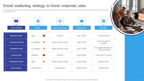 Corporate Sales Ppt PowerPoint Presentation Complete Deck With Slides