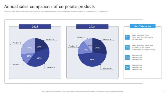 Corporate Sales Ppt PowerPoint Presentation Complete Deck With Slides