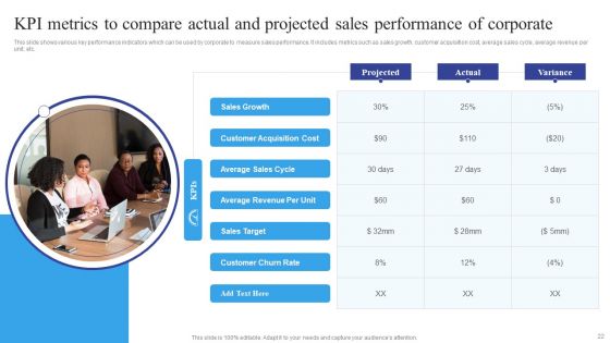 Corporate Sales Ppt PowerPoint Presentation Complete Deck With Slides