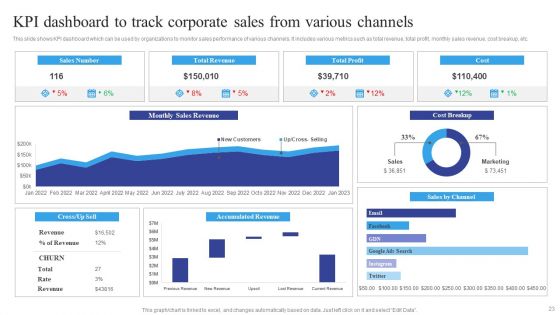 Corporate Sales Ppt PowerPoint Presentation Complete Deck With Slides