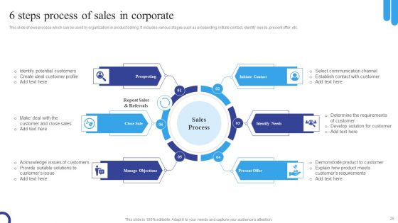 Corporate Sales Ppt PowerPoint Presentation Complete Deck With Slides