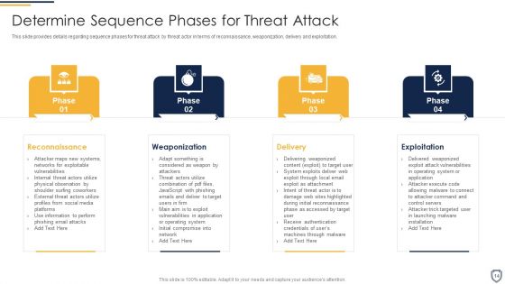 Corporate Security And Risk Management Ppt PowerPoint Presentation Complete Deck With Slides