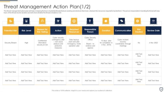 Corporate Security And Risk Management Ppt PowerPoint Presentation Complete Deck With Slides