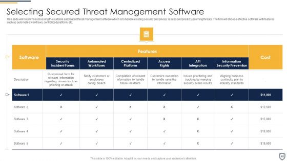 Corporate Security And Risk Management Ppt PowerPoint Presentation Complete Deck With Slides