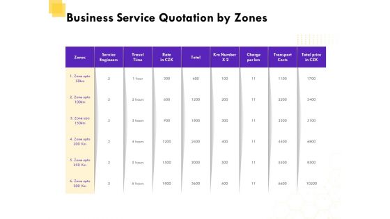 Corporate Service Quote Business Service Quotation By Zones Ppt PowerPoint Presentation Pictures Objects PDF