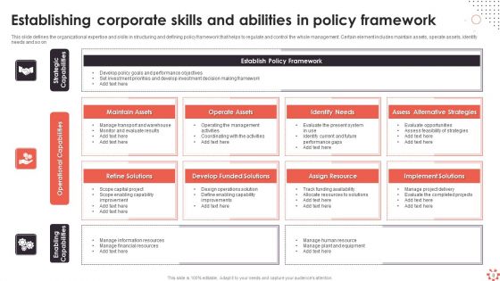 Corporate Skills And Abilities Ppt PowerPoint Presentation Complete Deck With Slides