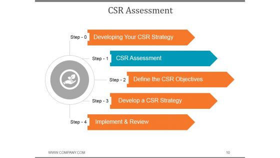 Corporate Social Responsibility Business Strategy PPT PowerPoint Presentation Complete Deck With Slides