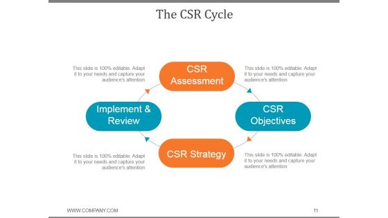 Corporate Social Responsibility Business Strategy PPT PowerPoint Presentation Complete Deck With Slides