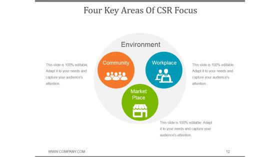 Corporate Social Responsibility Business Strategy PPT PowerPoint Presentation Complete Deck With Slides