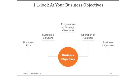 Corporate Social Responsibility Business Strategy PPT PowerPoint Presentation Complete Deck With Slides