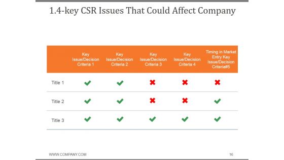 Corporate Social Responsibility Business Strategy PPT PowerPoint Presentation Complete Deck With Slides