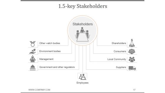 Corporate Social Responsibility Business Strategy PPT PowerPoint Presentation Complete Deck With Slides
