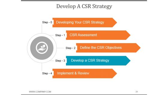 Corporate Social Responsibility Business Strategy PPT PowerPoint Presentation Complete Deck With Slides