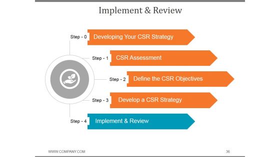 Corporate Social Responsibility Business Strategy PPT PowerPoint Presentation Complete Deck With Slides