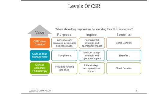 Corporate Social Responsibility Business Strategy PPT PowerPoint Presentation Complete Deck With Slides