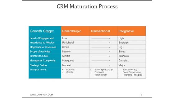 Corporate Social Responsibility Business Strategy PPT PowerPoint Presentation Complete Deck With Slides