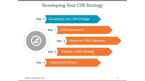 Corporate Social Responsibility Business Strategy PPT PowerPoint Presentation Complete Deck With Slides