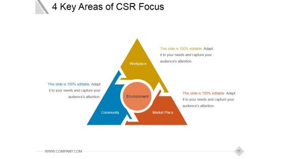 Corporate Social Responsibility Csr Strategy Ppt PowerPoint Presentation Complete Deck With Slides