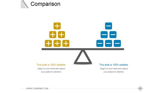 Corporate Social Responsibility Csr Strategy Ppt PowerPoint Presentation Complete Deck With Slides